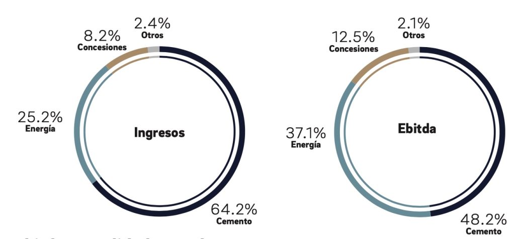 gráfico de ingresos y ebitda