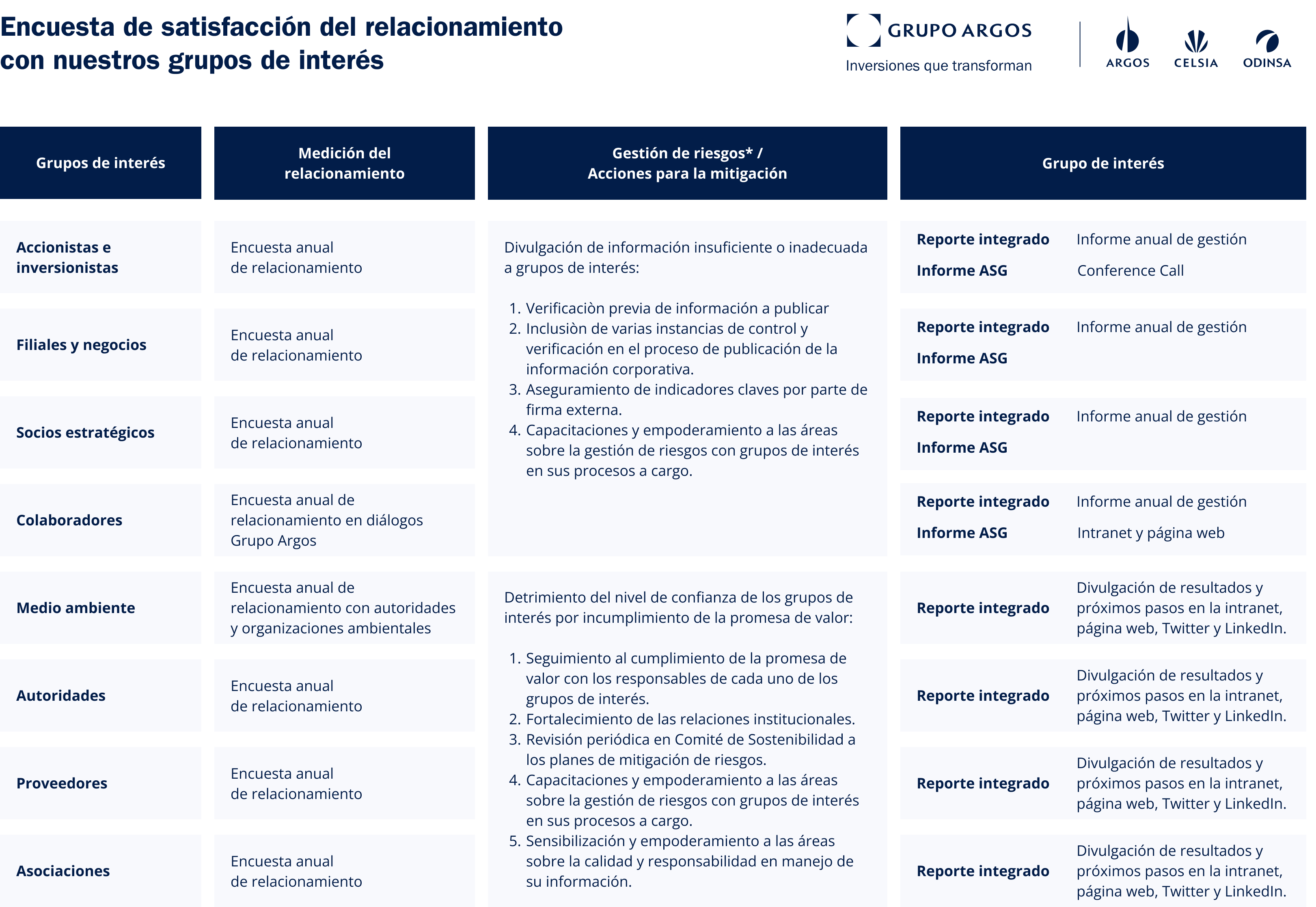 Encuesta anual de relacionamiento